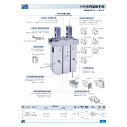 供亚德客HFK HFSK HFTK滚柱型气动手指缩略图