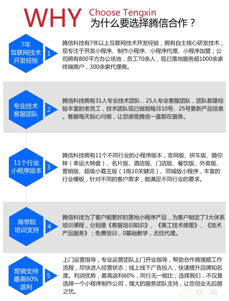 清远即速小程序开发上线 腾信工程师教你5小时网站编程方法