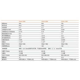 光栅摄谱仪供应商-上海光栅摄谱仪- 北京卓立汉光公司