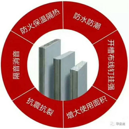 德州硅钙复合板|聚信建材(在线咨询)|硅钙复合板