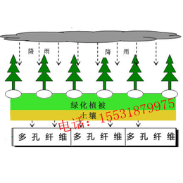 岩棉种植无土栽培生态多孔纤维棉