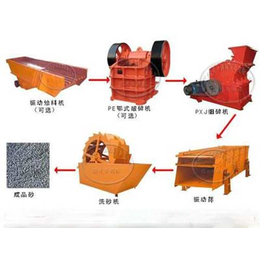 丽江石料生产线,云南伟峰机械,丽江石料生产线厂家