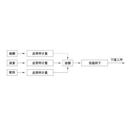 缓控释肥设备多少钱,河南缓控释肥设备,泰安宏鑫环保科技