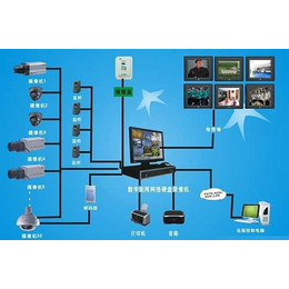 云南视频监控系统施工|腾诺科技(在线咨询)|云南视频监控系统