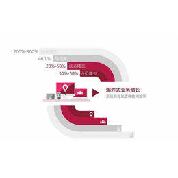 医药wms仓储系统哪里买-一凯科技【无纸化】(在线咨询)