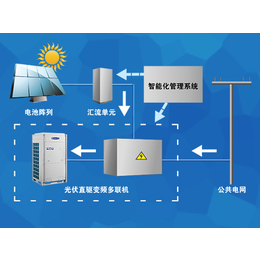 格力*空调、润泽空调、商用格力*空调