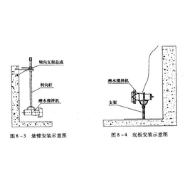 重庆潜水搅拌器不锈钢、江苏*减速机(推荐商家)