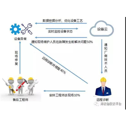 嘉兴监控_库德莱兹远程监控平台_泵站监控