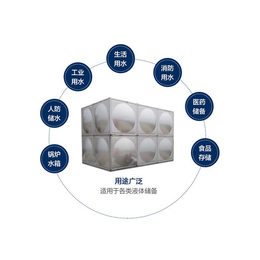 不锈钢水箱制作厂家、润平供水(在线咨询)、黔东南不锈钢水箱