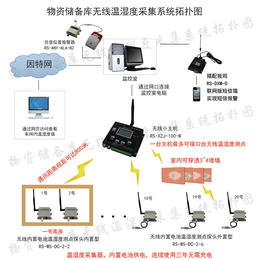 粮仓环境无线在线监控系统GPRS上传短信报警