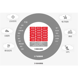 用友U8定做|湖里用友U8|乐柠(查看)