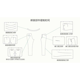 自动运模机|云赐智能科技有限公司|运模机