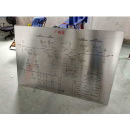 驻马店不锈钢厂牌定做，材料精选品质没话说_茂美标牌