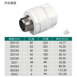 地热管材哪个牌子好_江苏诺贝尔互联科技(在线咨询)_管材