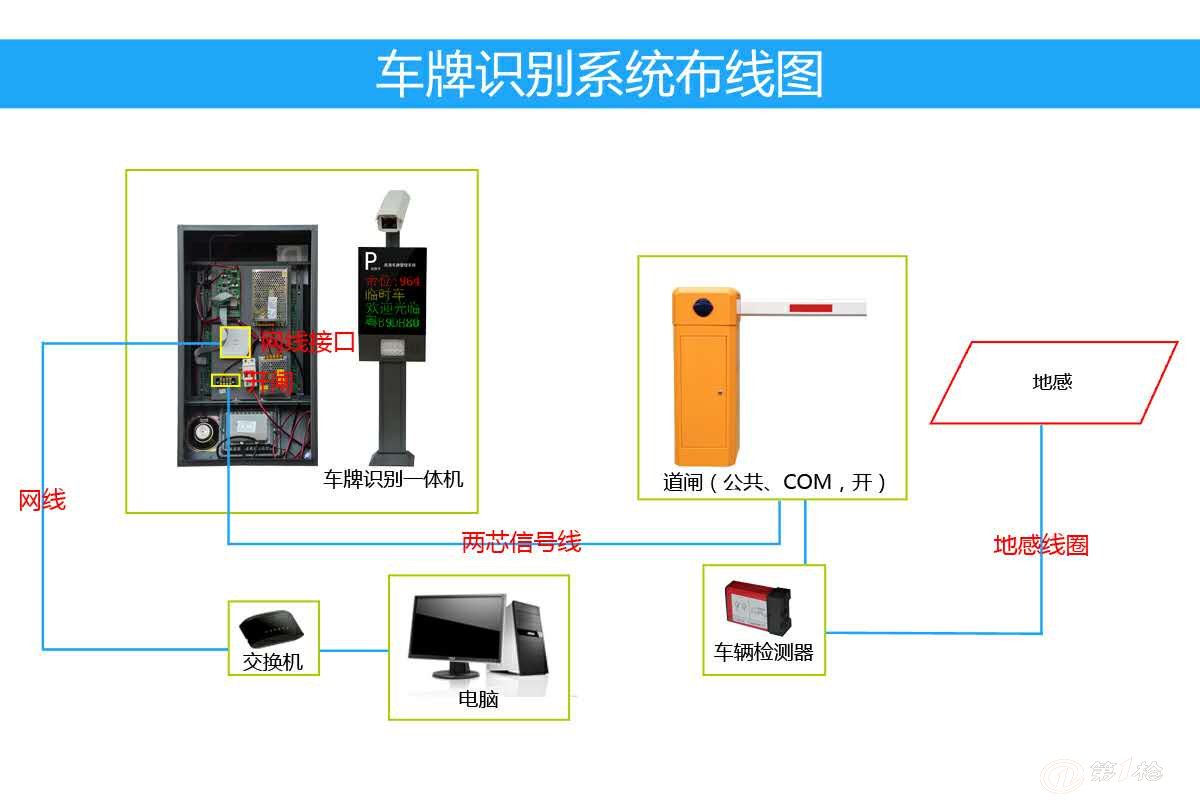 停车场道闸安装示意图图片