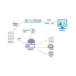 运维监控平台_扬州监控_库德莱兹物联科技