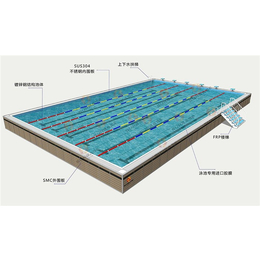 博纳新材料(图),拼装式游泳池哪家好,浙江拼装式游泳池