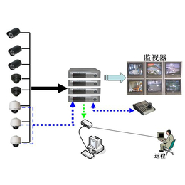 监控、苏州金迅捷科技、监控安装