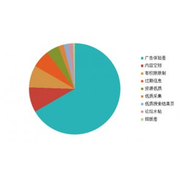 网络公司_智讯网络科技_网络公司外包