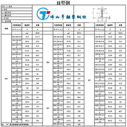 江门 钢结构用热轧h型钢日标 镀锌工字钢q235b 热轧槽钢