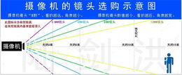 赣州安防工程-卓谷智能-监控安防工程