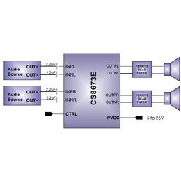 CS8673具备扩频功能无感40W立体D类音频功放IC