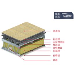 装饰材料|北海建材|装饰材料哪有