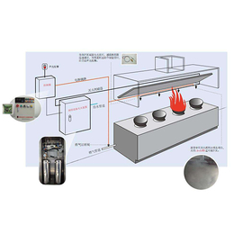 合肥智科(图)|批发厨房灭火设备|滁州厨房灭火设备