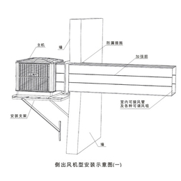 移动式冷风机厂家*- 苏州马力斯-苏州移动式冷风机