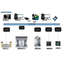 门禁系统代理|鼎腾|衢州门禁系统