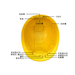 深圳特力康可穿戴式智能头盔