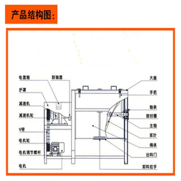 搅拌机公司,搅拌机,赞盈实业(查看)