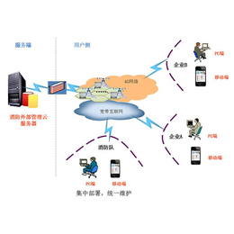 【金特莱】(图)|智慧消防物联网解决方案|智慧消防云平台