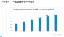 能采集大数据的有哪些产品