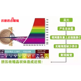 负离子眼镜防蓝光靠谱吗-沃德君合眼镜-延边负离子眼镜