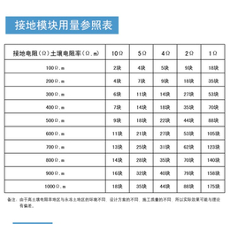 华成防雷公司(图)_石墨接地模块_阳泉接地模块