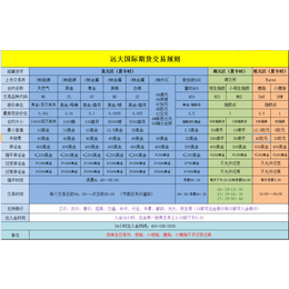 看山东90后是如何支付的