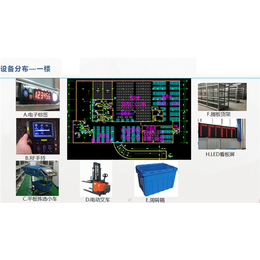 平顶山wms医药软件费用-一凯科技【智能稳定】