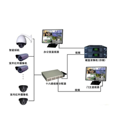 苏州国瀚智能监控系统(图)|太仓弱电公司|弱电