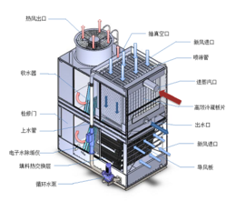 冷却塔公司-湖南冷却塔-上雅机械(查看)