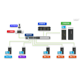 万影通USB3病毒隔离器 白名单过滤系统