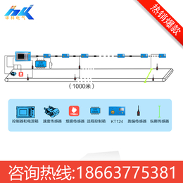 矿用皮带集中控制系统 多条皮带集中控制