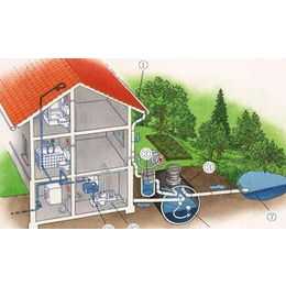 成都雨水回收系统-广腾（镇江）环保设备-雨水回收系统