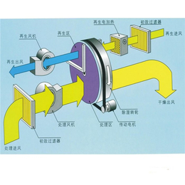 工业抽湿机价格|无锡骏辰祥智能装备|淮安工业抽湿机