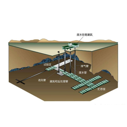 郑州工厂废水处理费用、工厂废水处理、【恒发环保】