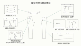 自动运模机-运模机-云赐智能科技(查看)