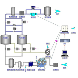 高原制氧设备-派瑞气体(在线咨询)-制氧设备