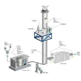 安阳烟气在线监测-光晟*科技-烟气在线监测厂家