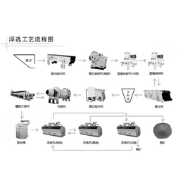 玄武岩砂石生产线_世工机械(在线咨询)_宁德砂石生产线