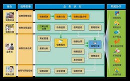 中山金蝶软件 获中国港口协会中国港口行业****软件供应商奖项